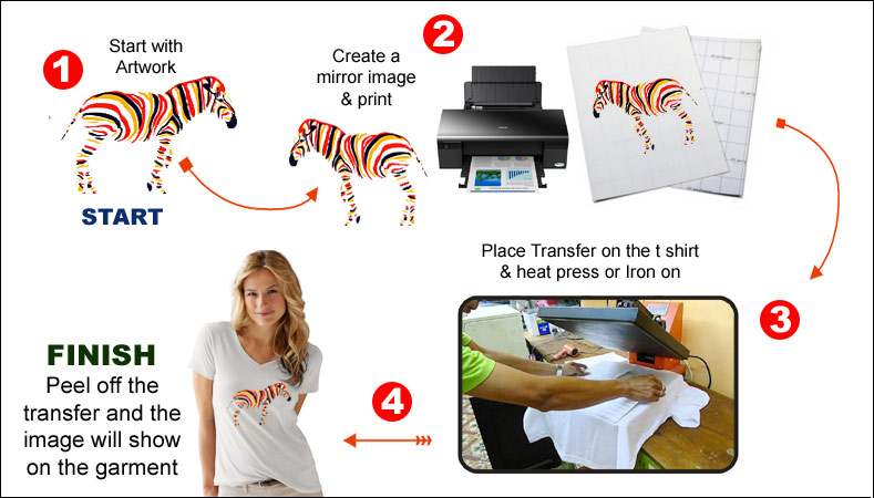 DDS T-shirts Light Fabric Inkjet Transfer Paper A4 Size 100 Pcs Pack