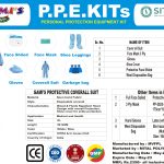 Personal Protective Equipment (PPE) Kit FOR COVID-19